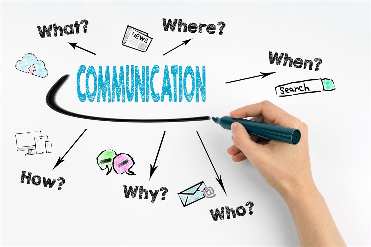 communication importance